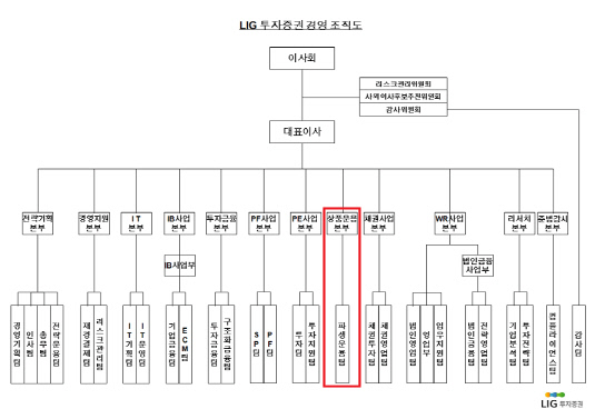 LIG투자증권_조직도