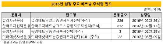 베트남펀드_2016