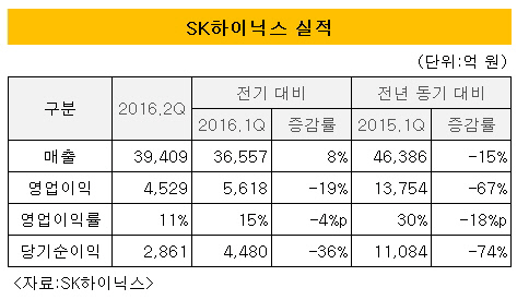 SK하이닉스 실적