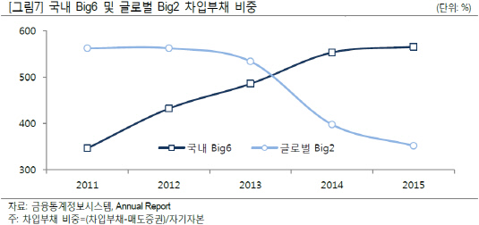 보고서1