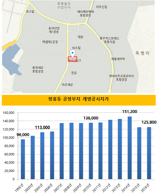 포스코ICT 공장부지 위치 및 개별공시지가