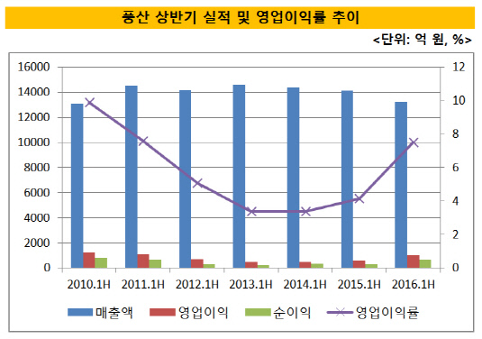 풍산