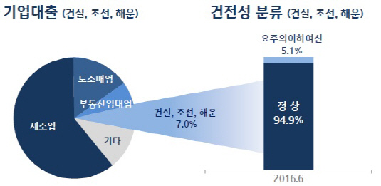 기업은행 기업대출