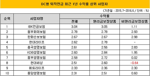 퇴직2