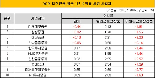 퇴직3