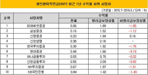 퇴직222