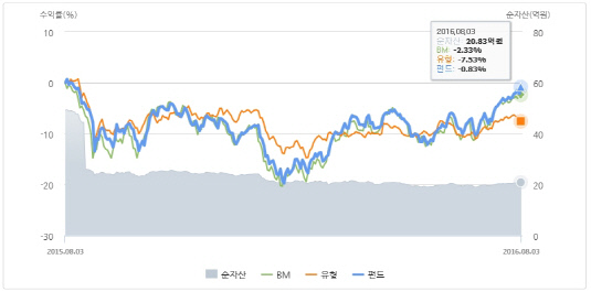 이스트스프링