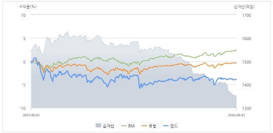 동양중소형