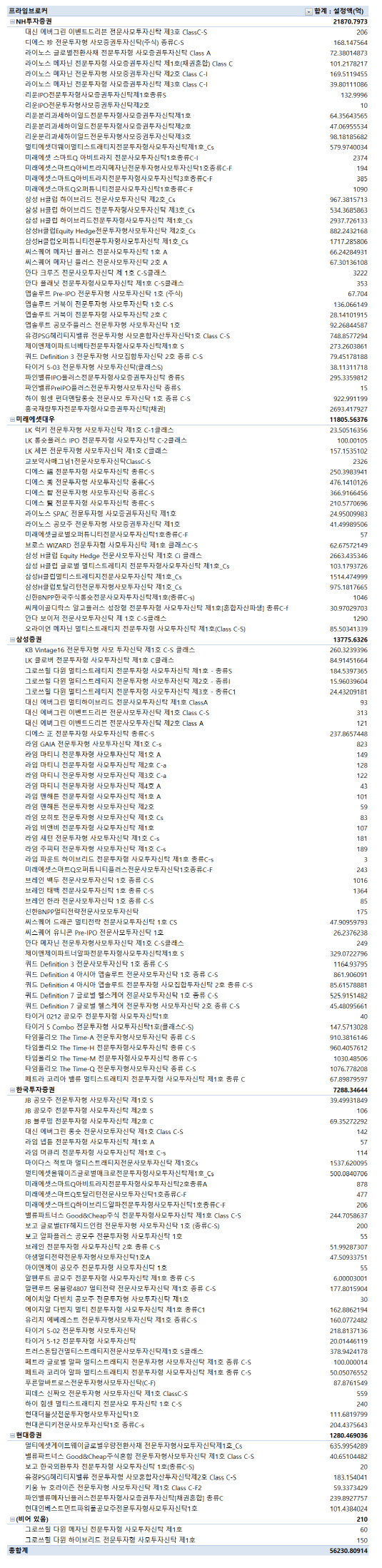 프라임브로커