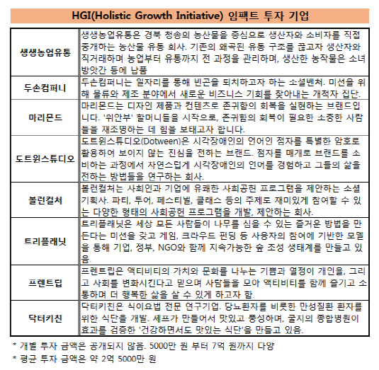 HGI_임팩트투자_기업