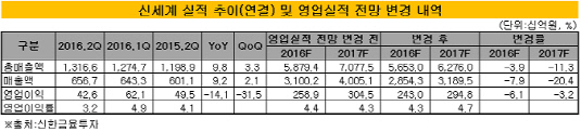 신세계1