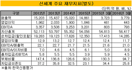 신세계2