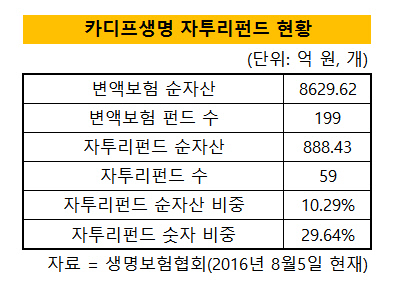 카디프생명자투리펀드