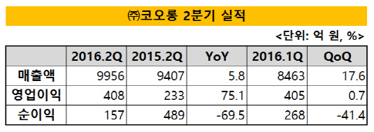 코오롱