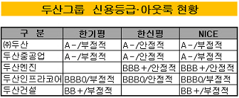 두산그룹1