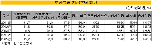 두산그룹2