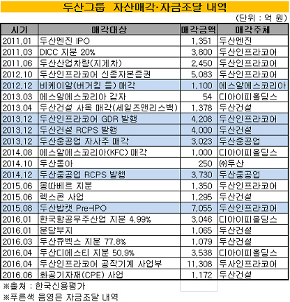 두산그룹3