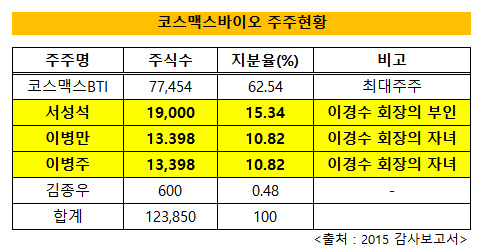 코스맥스