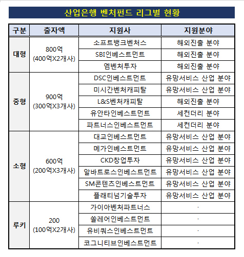 산은_벤처펀드_PT_현황