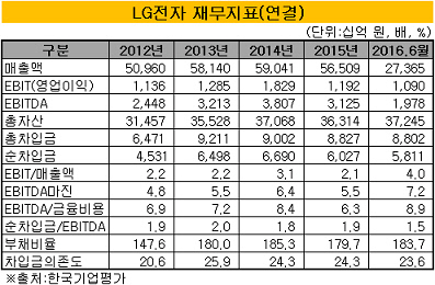 LG전자1