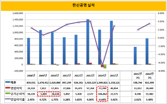 한신공영 실적