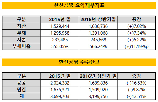 한신공영