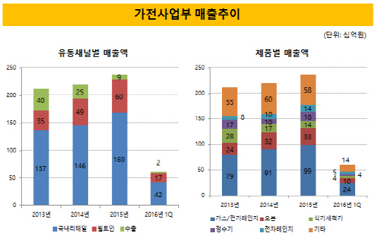 이미지 1