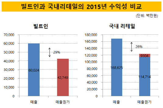 이미지 2