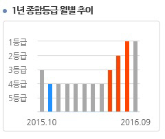 한국의힘펀드