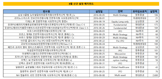 8월헤지펀드