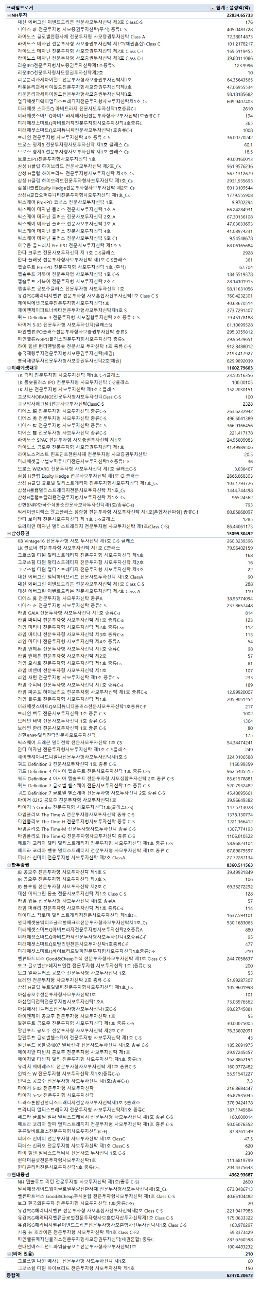 8월 프라임브로커