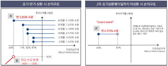 키움카멜레온ELF