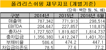 폴라리스쉬핑