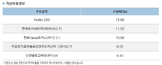 한국투신_스마트펀드