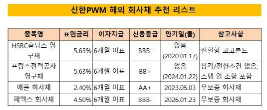 신한 채권