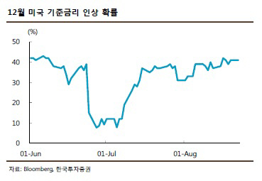 미금리 인상