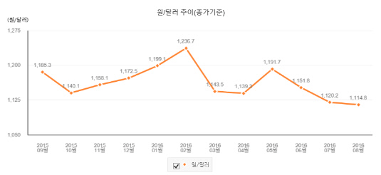 rMateChart_1068011