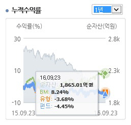 에셋플러스코리아리치투게더