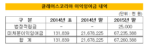 클레어스코리아