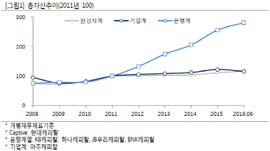 캐피탈사1