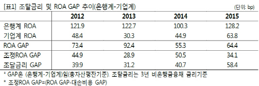 캐피탈사2