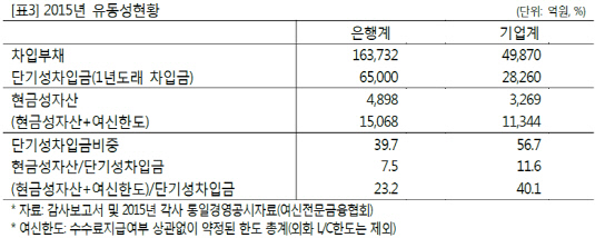 캐피탈사3