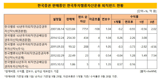 한국밸류