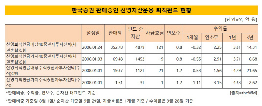 신영