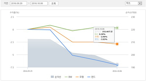 제목 없음