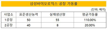 로직스 공장