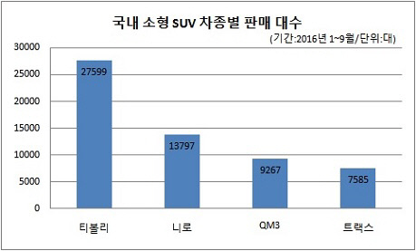 소형SUV