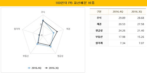 전체