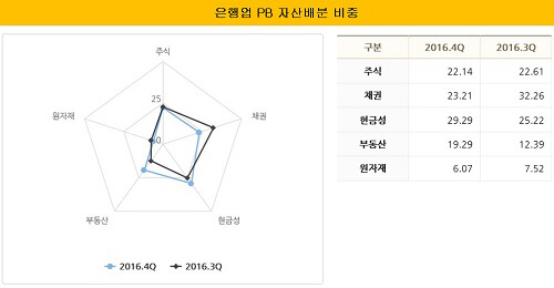 은행업권