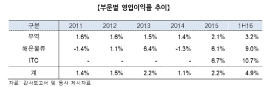 대림코퍼레이션